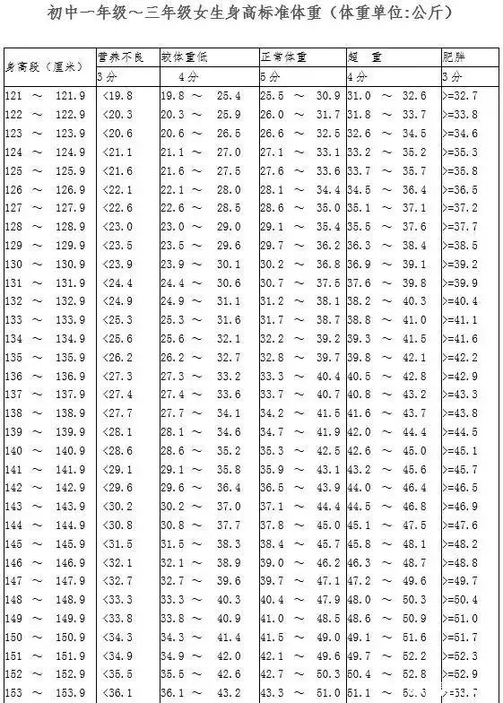 初中篮球战术一周训练计划_0