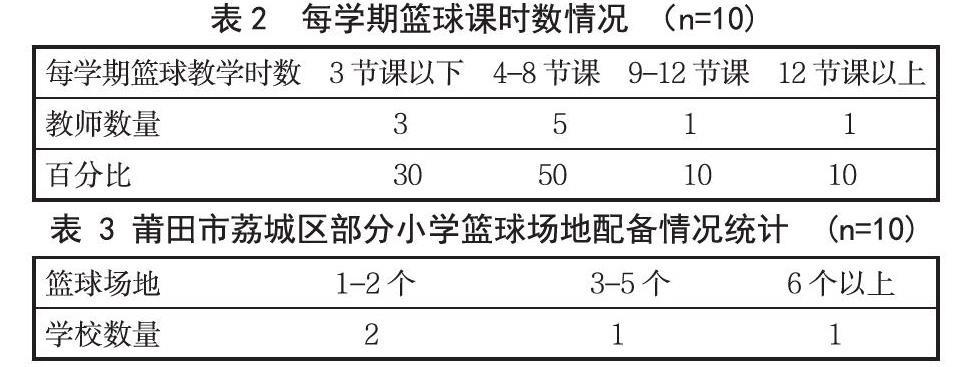 如何制定智能篮球训练计划_1