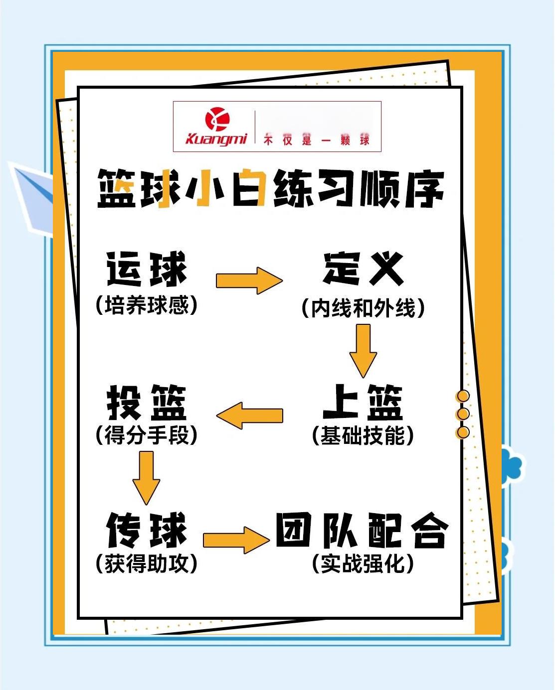 如何利用线上平台推广篮球训练和发展