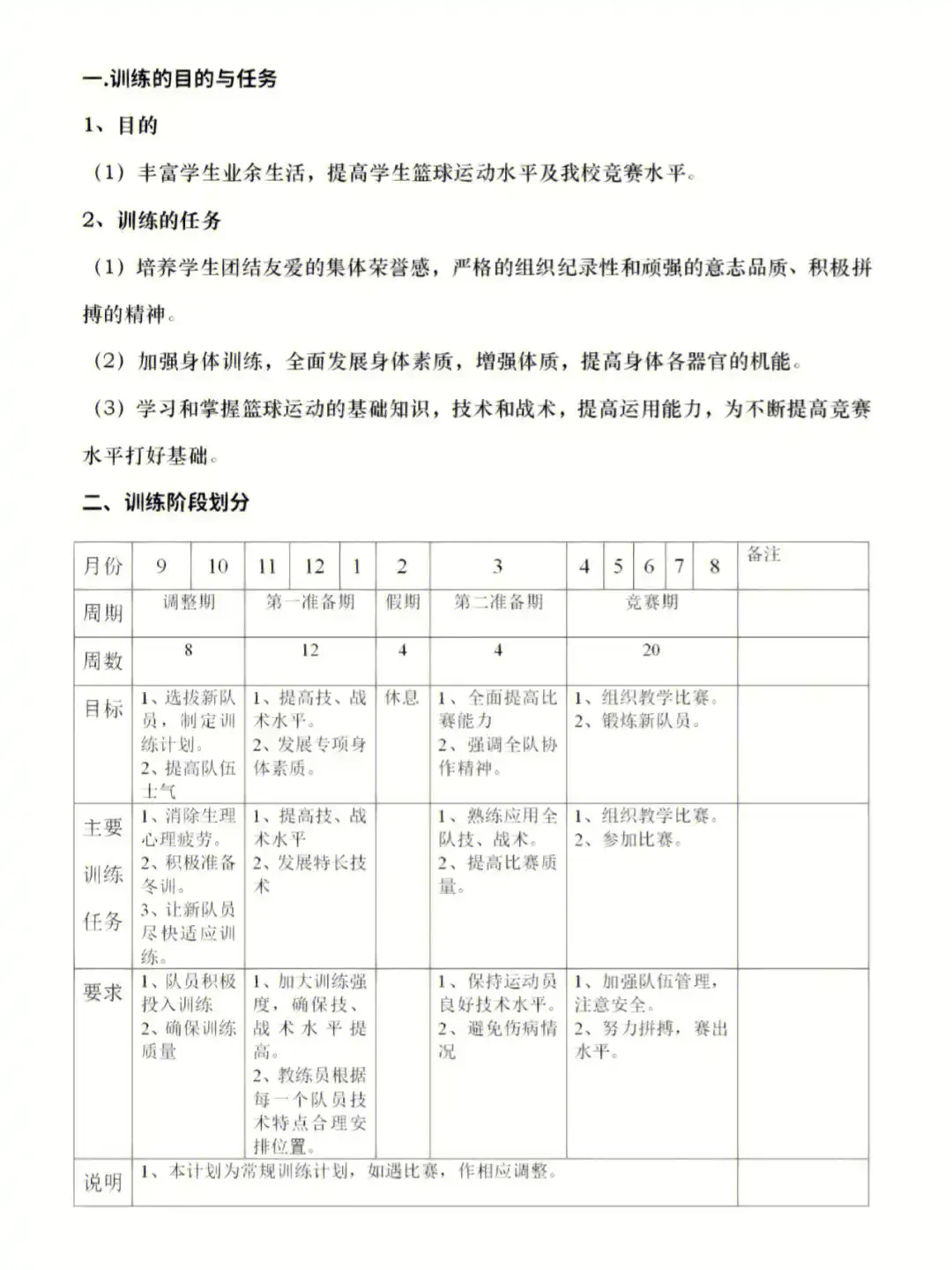 小学生90分钟篮球训练计划表