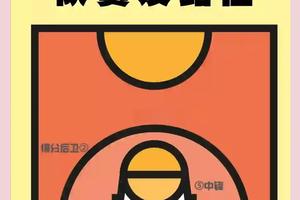  国际篮球选手如何借助智能分析适应不同联赛