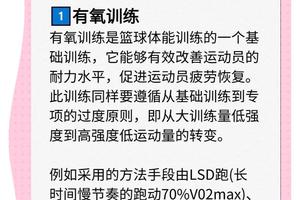  如何帮助青少年篮球爱好者进行有效的康复训练