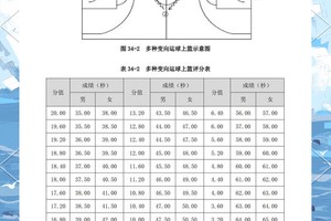 儿童篮球训练最好是一天训练多久比较好？