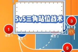 篮球5v5进攻战术训练